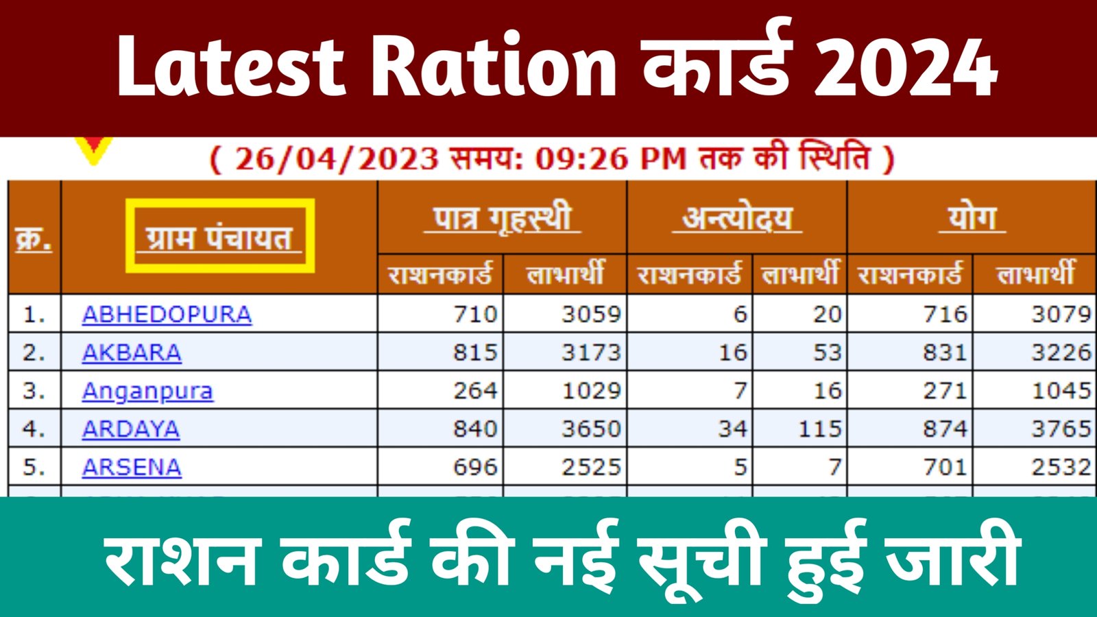 Latest Ration Card List 2024 June माह की नई राशन कार्ड लिस्ट जारी, केवल इन लोगों को मिलेगा फ्री राशन