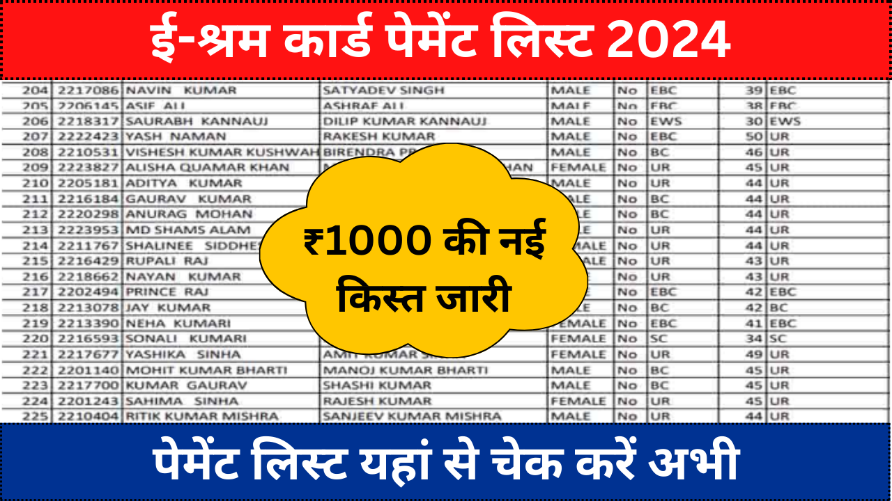 E Shram Card Payment List 2024: (ई-श्रम कार्ड पेमेंट लिस्ट) जारी, यहां से चेक करें लिस्ट में अपना :