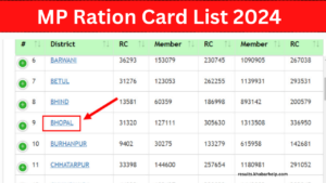 Madhya Pradesh Ration Card list 2024: मध्य प्रदेश ग्राम पंचायत राशन कार्ड सूची में अपना नाम चेक करे, यहां जाने पूरा प्रोसेस: