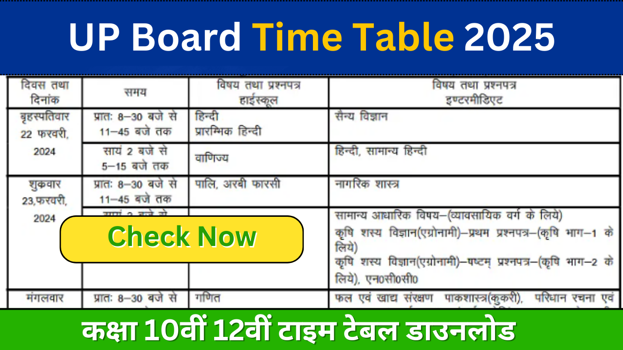 UP Board Time Table 2025 Kab Aayega: अब इस दिन घोषित होगा यूपी बोर्ड 10th,12th का टाइम टेबल अभी, पीडीएफ, इस दिन से चालू होगी परीक्षा: