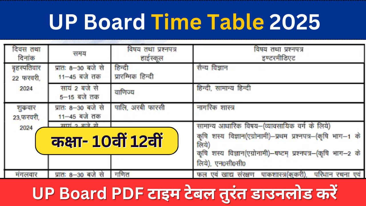 UP Board Time Table 2024 (Out) यहां से डाउनलोड करें, यूपी बोर्ड टाइम टेबल पीडीएफ डाउनलोड अब इस दिन होगी परीक्षा: