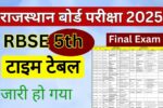 Rajasthan Board 5th Time Table 2025