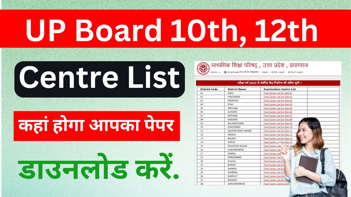 UP Board Center List 2025